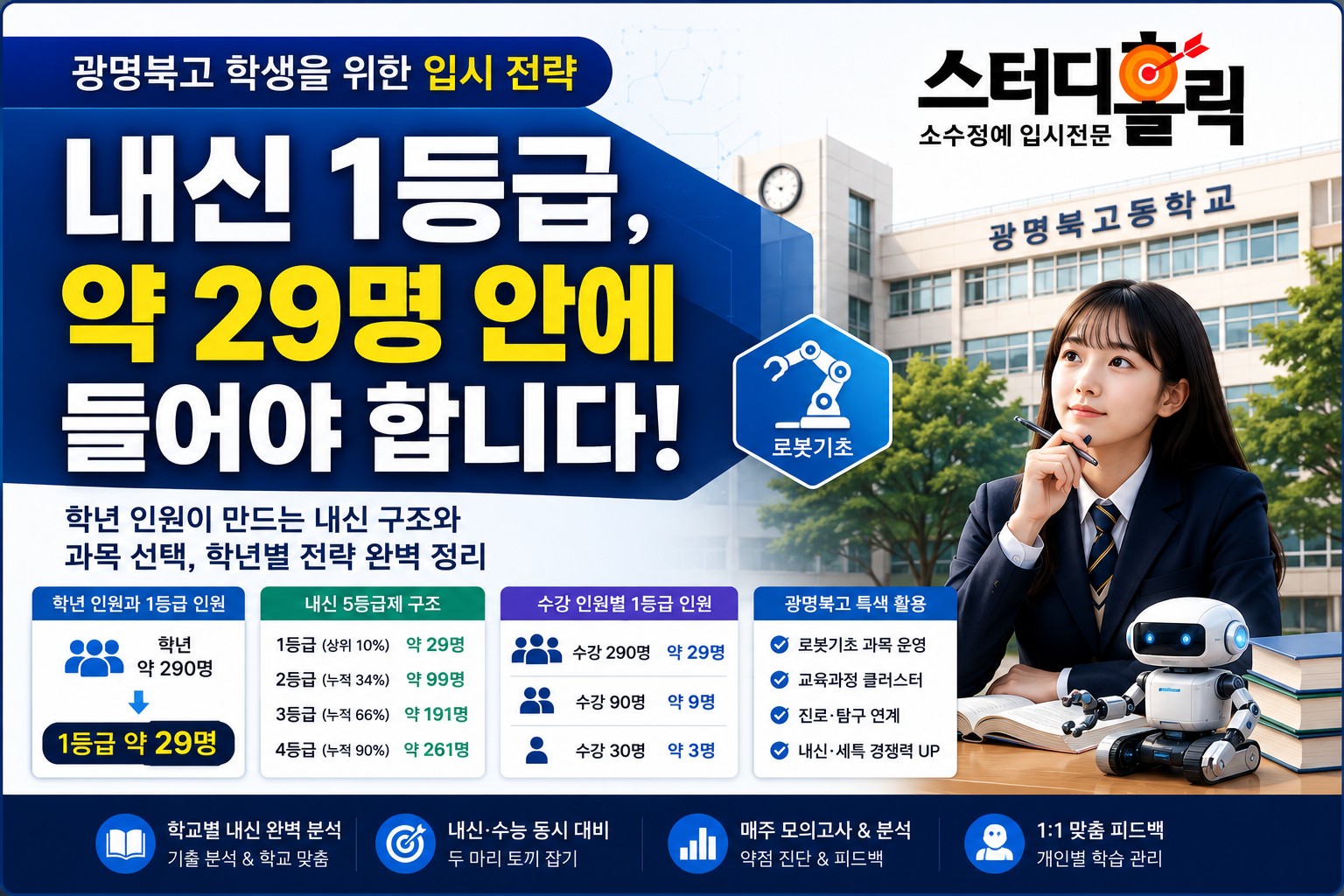 광명북고 입시전략 — 학년 인원으로 읽는 내신 구조와 로봇기초 활용