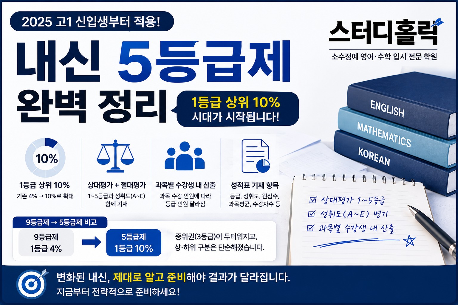 내신 5등급제 완벽 분석 — 등급 비율부터 산출 방식, 대비 전략까지. 스터디홀릭 영어수학학원