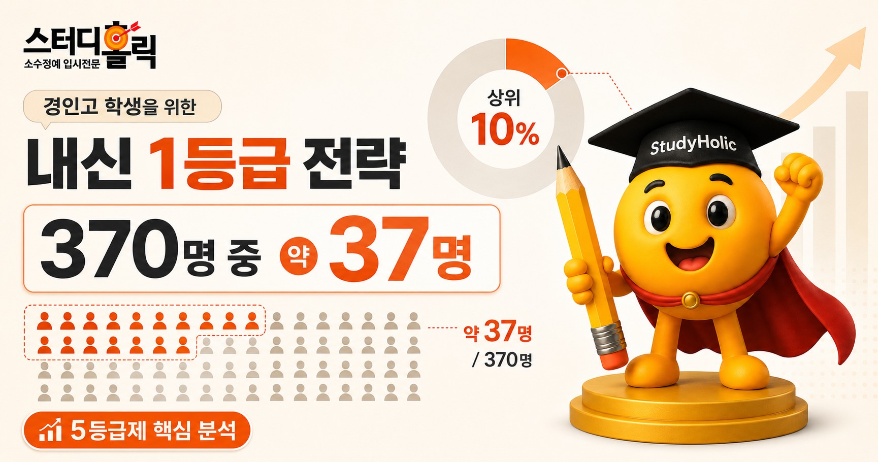 경인고 내신 대비 — 광명사거리 영어수학 학원 스터디홀릭