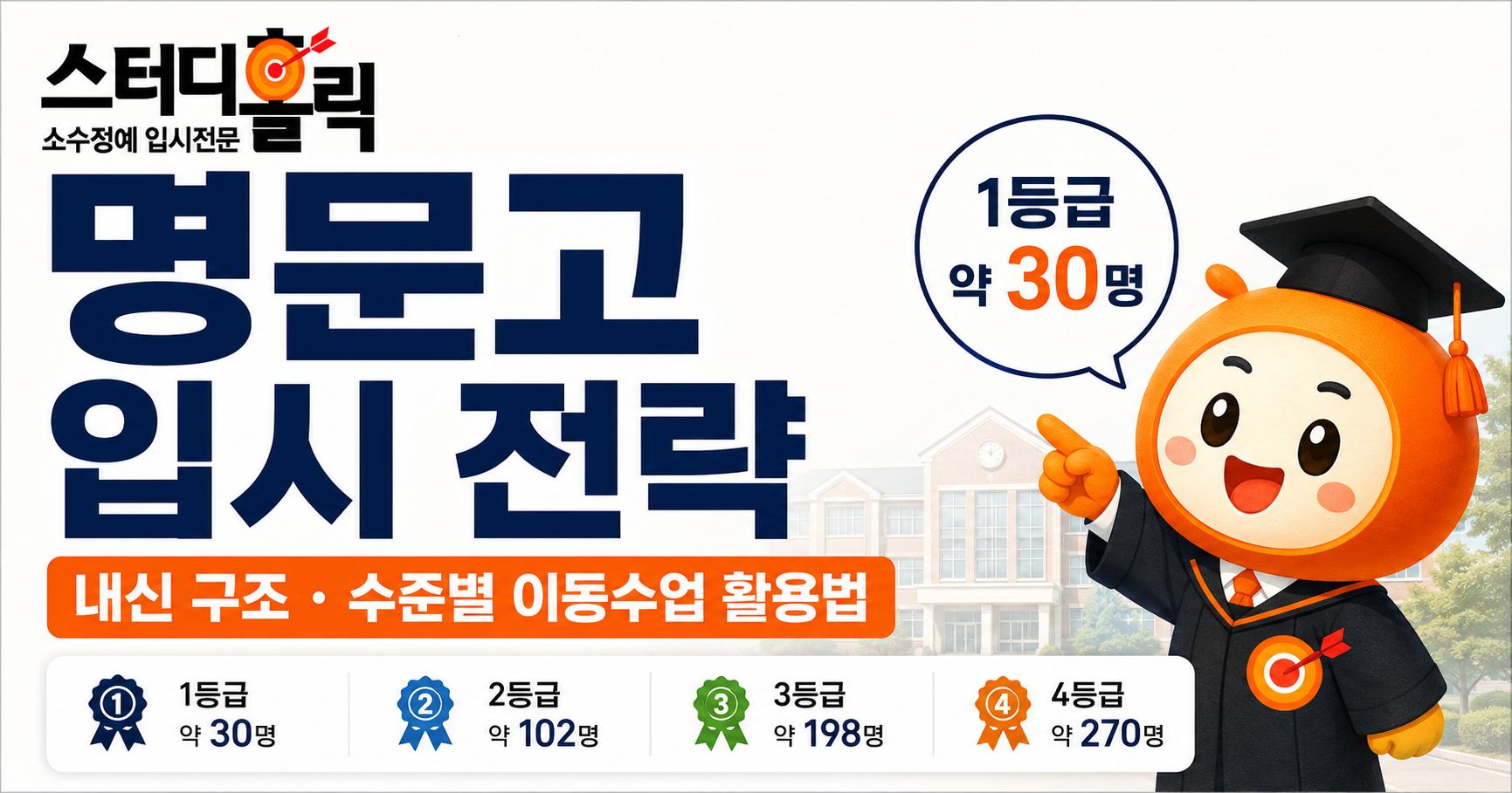 명문고 입시전략 — 학년 인원과 수준별 수업으로 읽는 내신 전략
