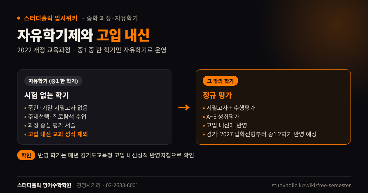 자유학기와 그 밖의 학기의 평가 방식과 고입 내신 반영 여부 비교 다이어그램