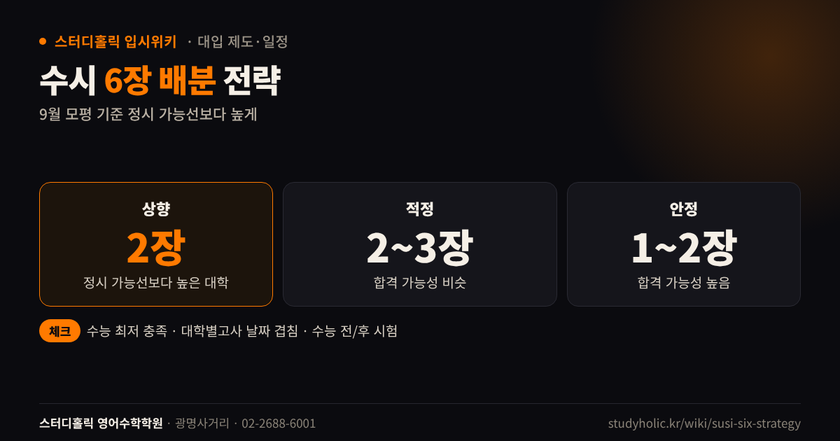 수시 6장 상향 적정 안정 배분 예시와 체크 항목