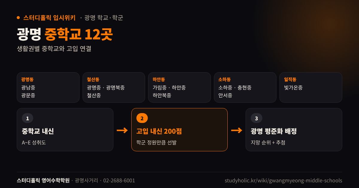 광명시 동별 중학교 12곳과 중학교 내신에서 고입 배정까지 흐름