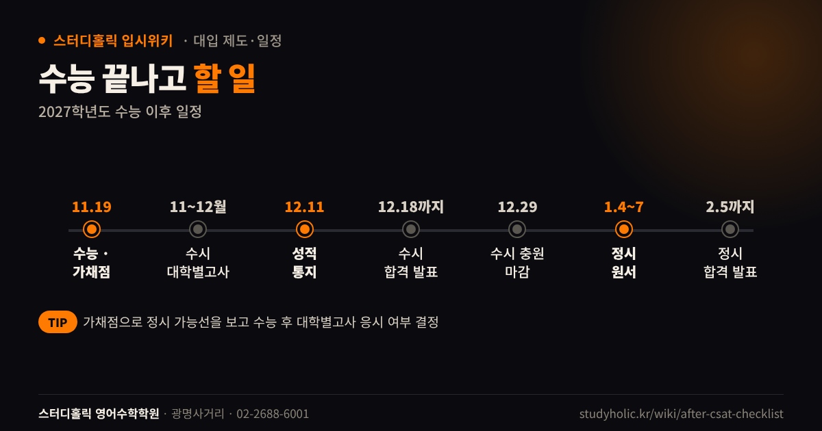 수능 이후 가채점부터 정시 합격 발표까지 2027학년도 일정 타임라인