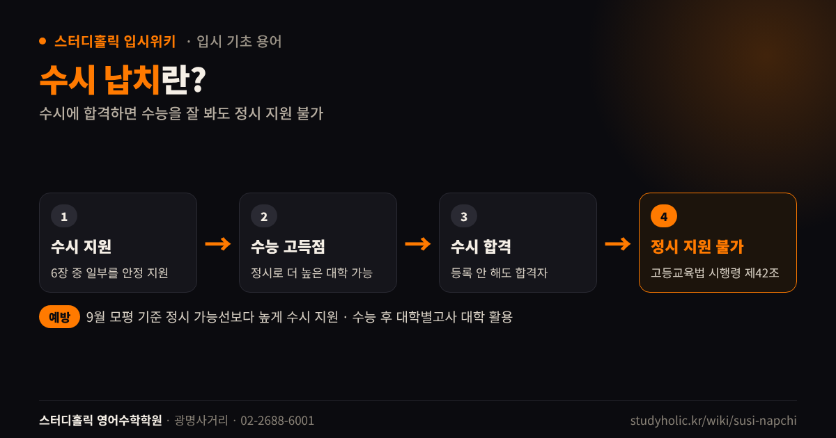 수시 납치가 발생하는 과정 흐름도와 예방 방법