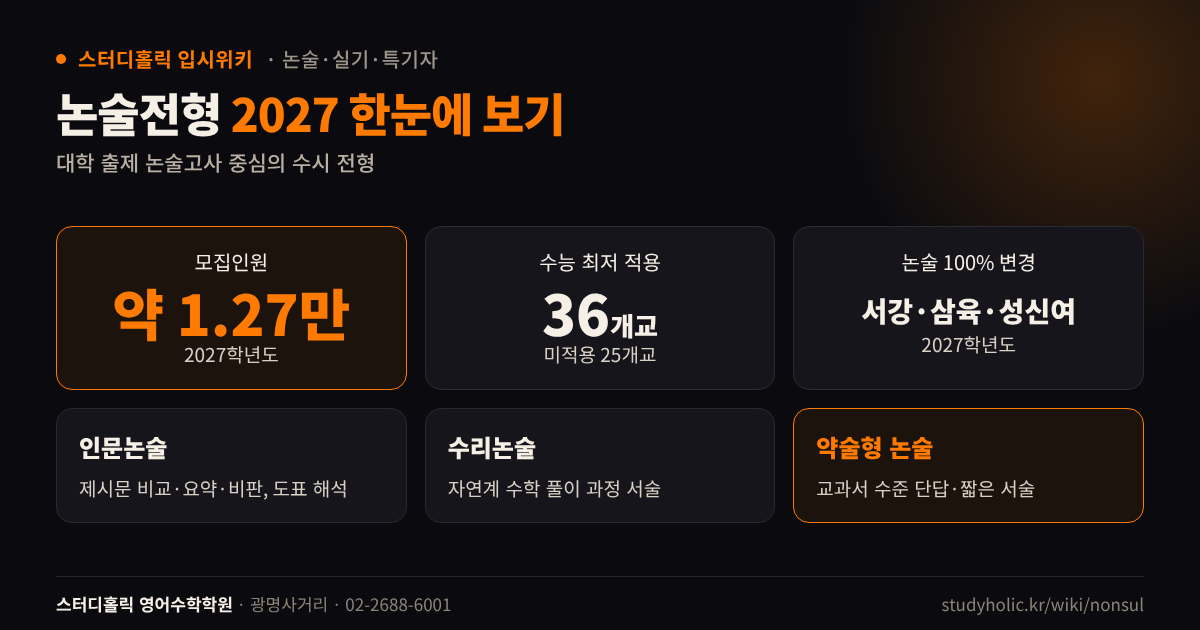 2027학년도 논술전형 모집인원 수능 최저 적용 대학 수와 논술 유형 정리