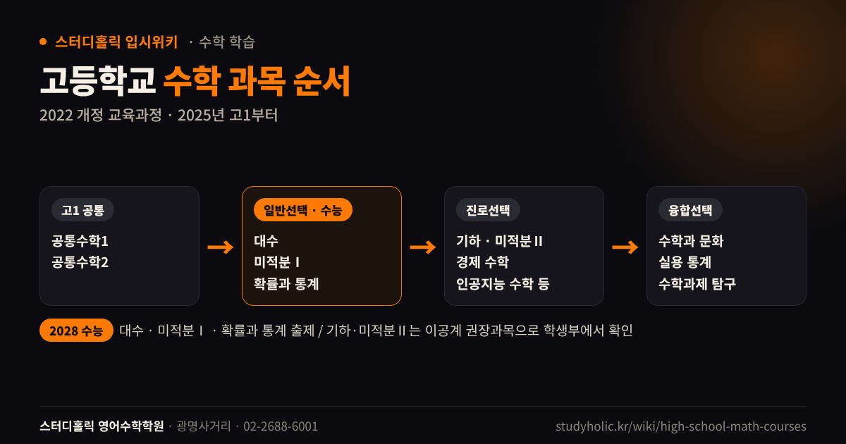2022 개정 고등학교 수학 과목 공통 일반선택 진로선택 융합선택 순서 다이어그램