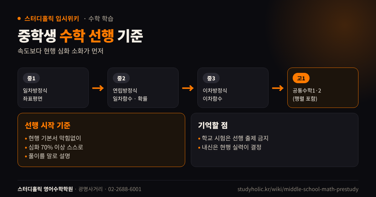 중1부터 고1까지 수학 단원 연결과 선행 시작 기준 다이어그램