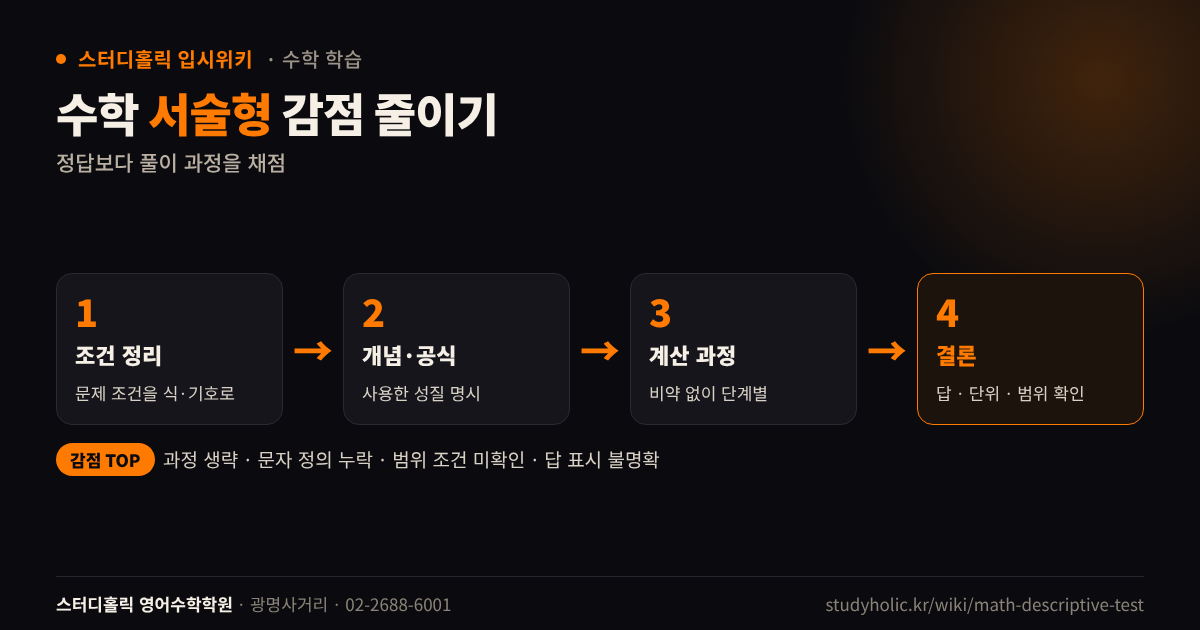 수학 서술형 답안 작성 4단계와 주요 감점 이유