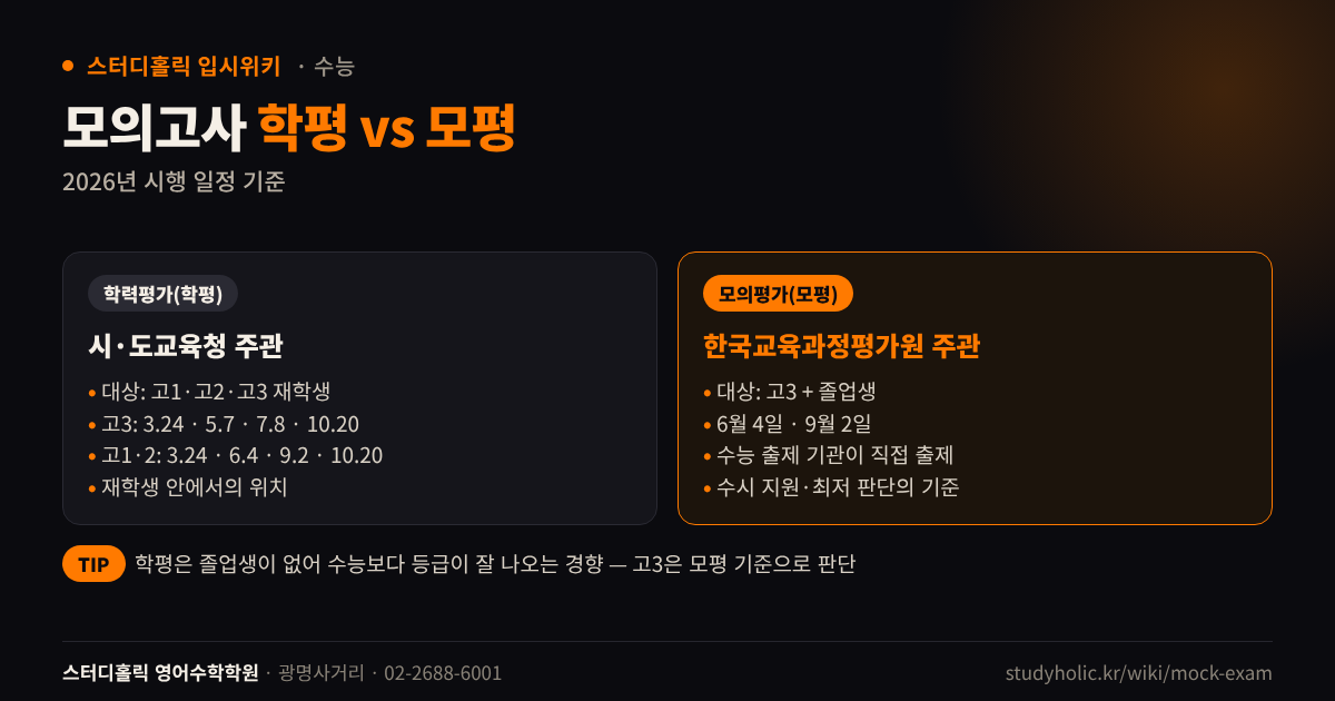 전국연합학력평가와 수능 모의평가의 주관 기관 대상 2026년 일정 비교