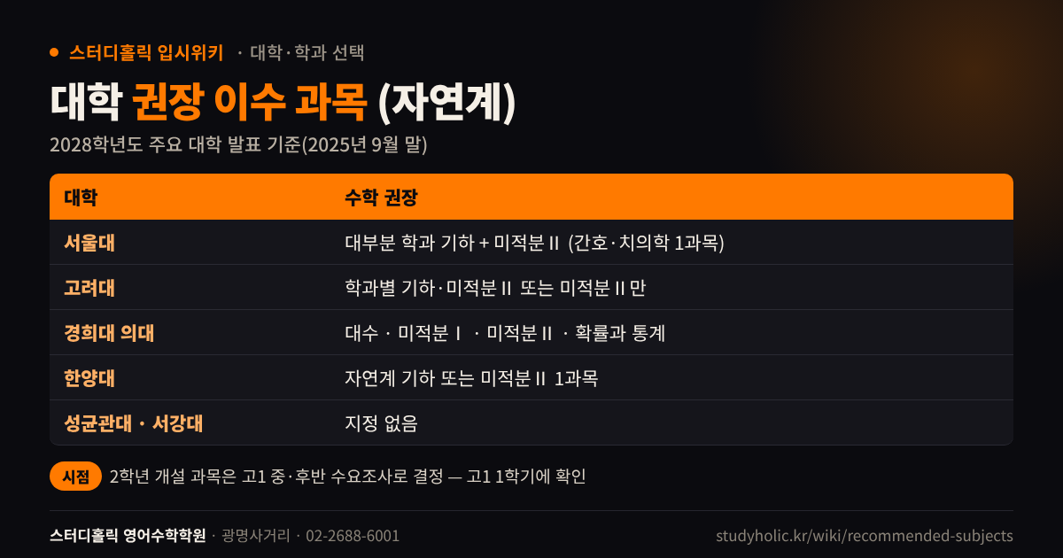 2028학년도 주요 대학 자연계열 수학 권장 이수 과목 비교 표