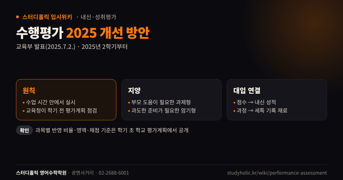 교육부 2025년 수행평가 개선 방안의 원칙 지양 사항과 대입 연결 정리