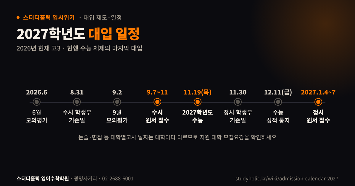 2027학년도 대입 주요 일정을 수시 원서부터 정시 원서까지 보여주는 타임라인