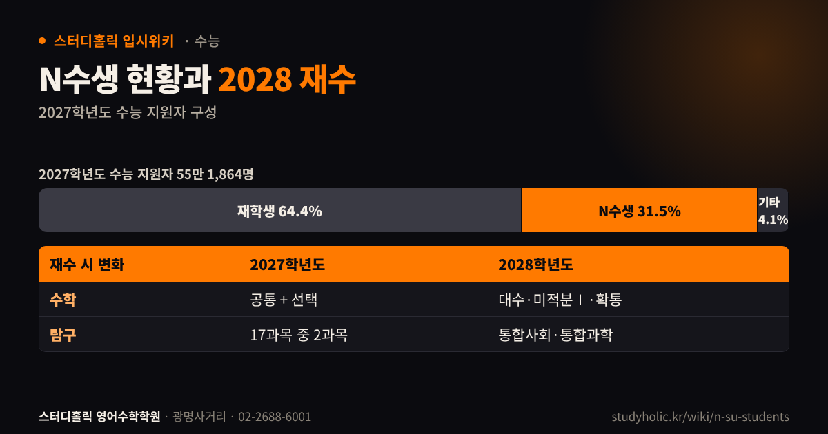 2027학년도 수능 재학생 N수생 비율과 2028학년도 재수 시 과목 변화