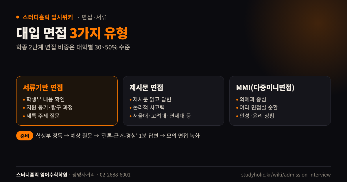 대입 면접 유형 서류기반 면접 제시문 면접 MMI 비교 다이어그램