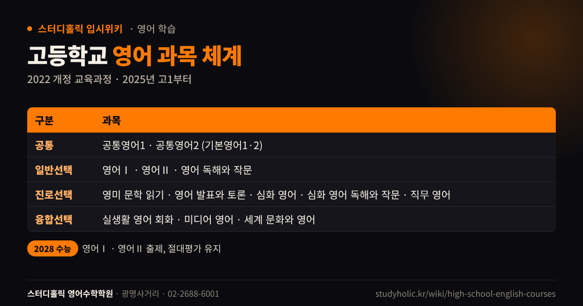 2022 개정 고등학교 영어 공통 일반선택 진로선택 융합선택 과목 표