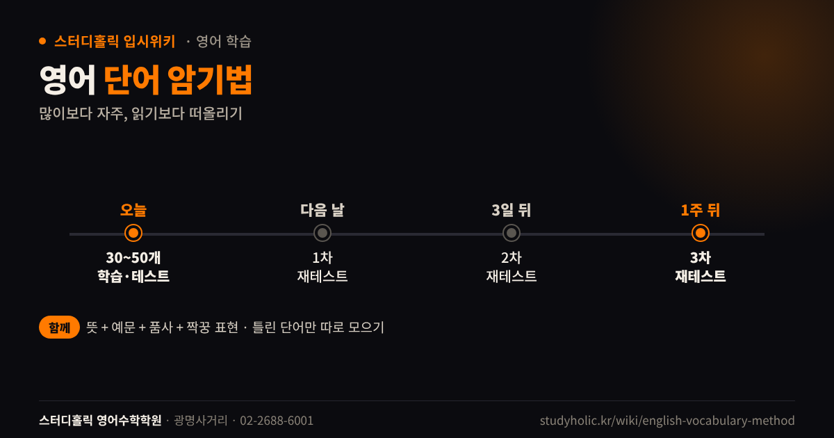 영어 단어 하루 학습량과 간격 반복 재테스트 주기 타임라인