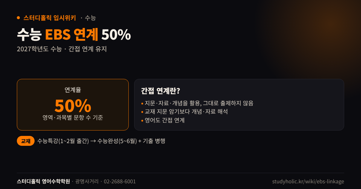 2027학년도 수능 EBS 연계율 50%와 간접 연계 방식 설명