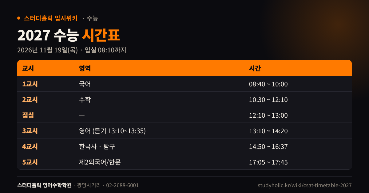 2027학년도 수능 교시별 영역과 시험 시간 시간표
