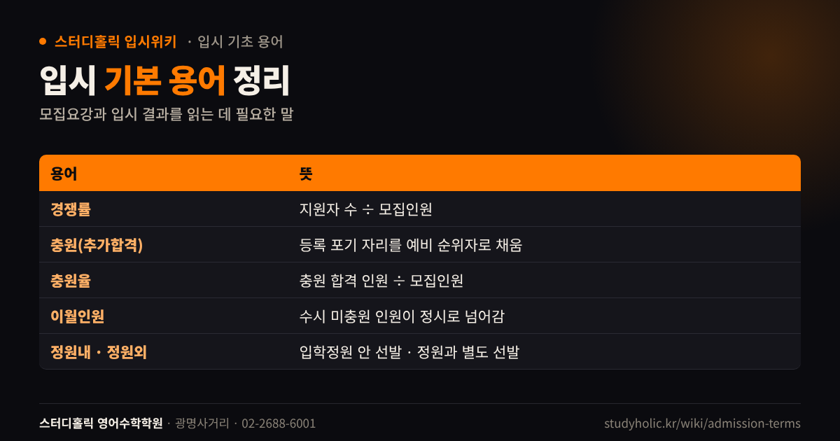 입시 기본 용어 경쟁률 충원 충원율 이월인원 정원내 정원외 뜻 정리 표