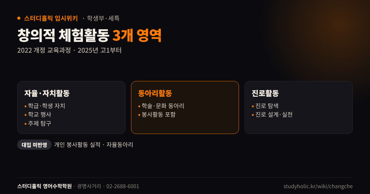 2022 개정 창의적 체험활동 자율자치 동아리 진로 3개 영역 정리