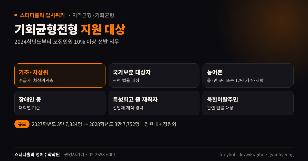 기회균형전형 지원 대상 여섯 유형과 2027 2028학년도 선발 규모