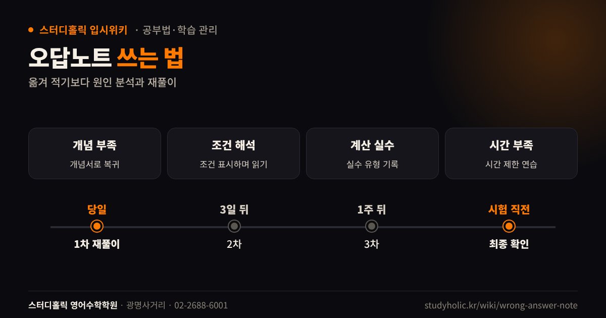 오답노트 틀린 이유 네 가지 분류와 재풀이 주기 타임라인