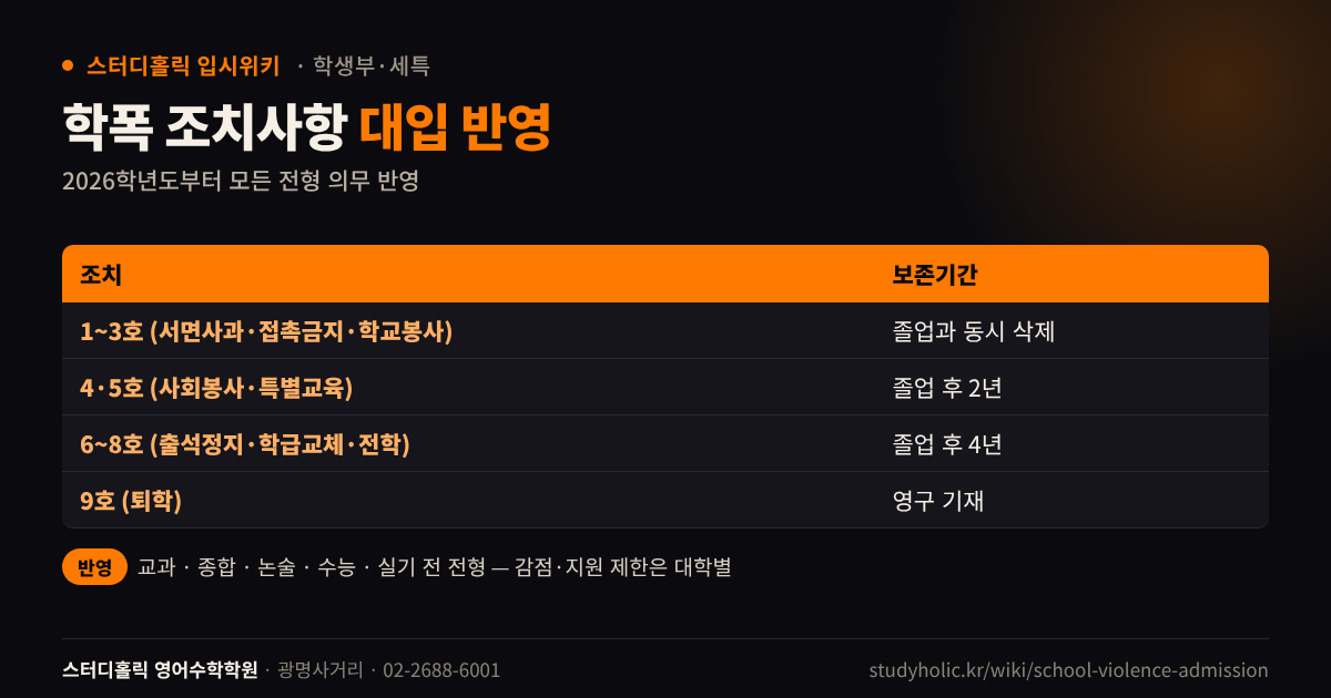 학교폭력 조치 호수별 학생부 보존기간과 대입 전형 반영 표